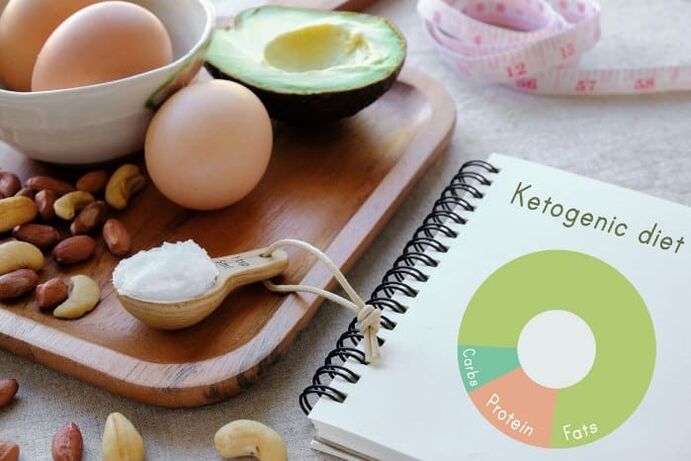 Keto mataræði